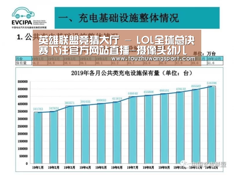 英雄联盟竞猜大厅 - LOL全球总决赛下注官方网站直播-摄像头幼儿园可以监控查看宝宝的一切,您赞成吗?(图1) 英雄联盟竞猜大厅 - LOL全球总决赛下注官方网站